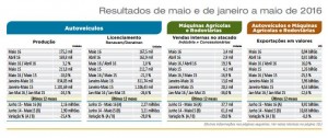 Anfavea