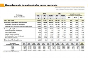 anfavea 2
